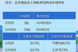 效率不错！伍德8中5&三分2中1 得到13分7板1助